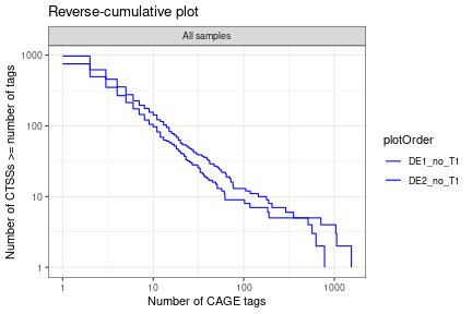 Clustering (no SL) • CAGErAid
